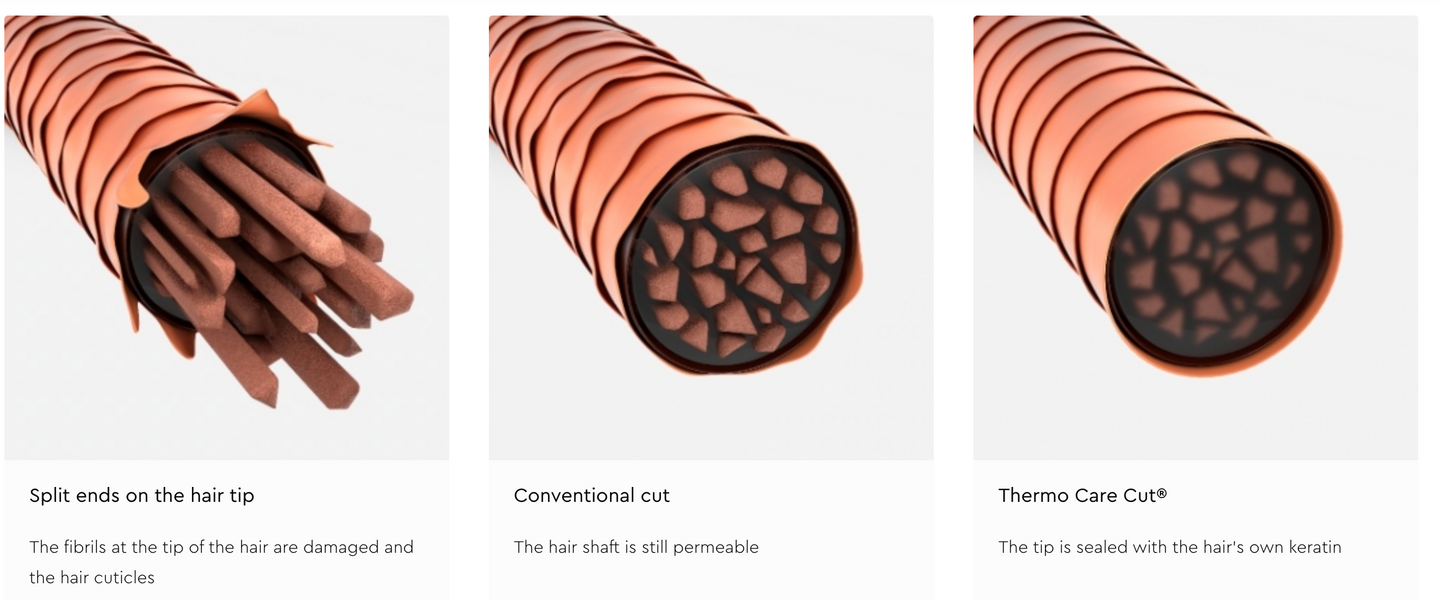 Tondeo TCC - Thermo Care Cut